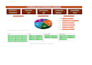 create an interactive excel dashboard with pivot tables and charts